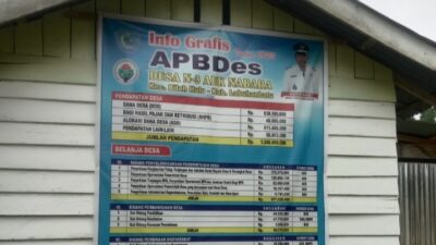 Komisi 1 DPRD Labuhanbatu Jadwalkan Pemanggilan Kades N3 yang Rangkap Jabatan